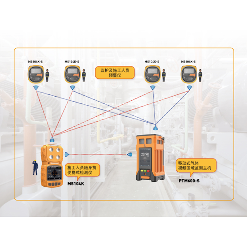筑牢安全防线，茄子视频更懂你移动式气体连续监测仪为特殊作业保驾护航