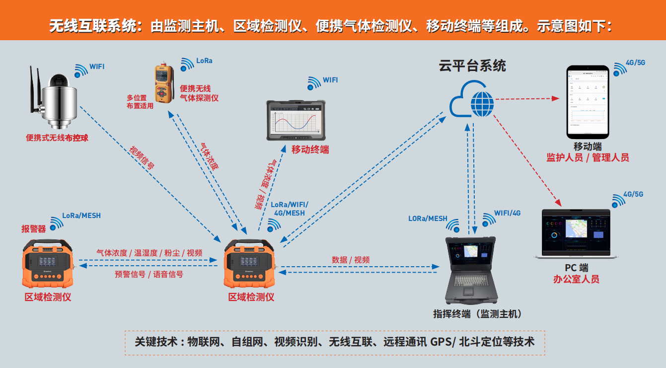 茄子视频更懂你无线互联系统