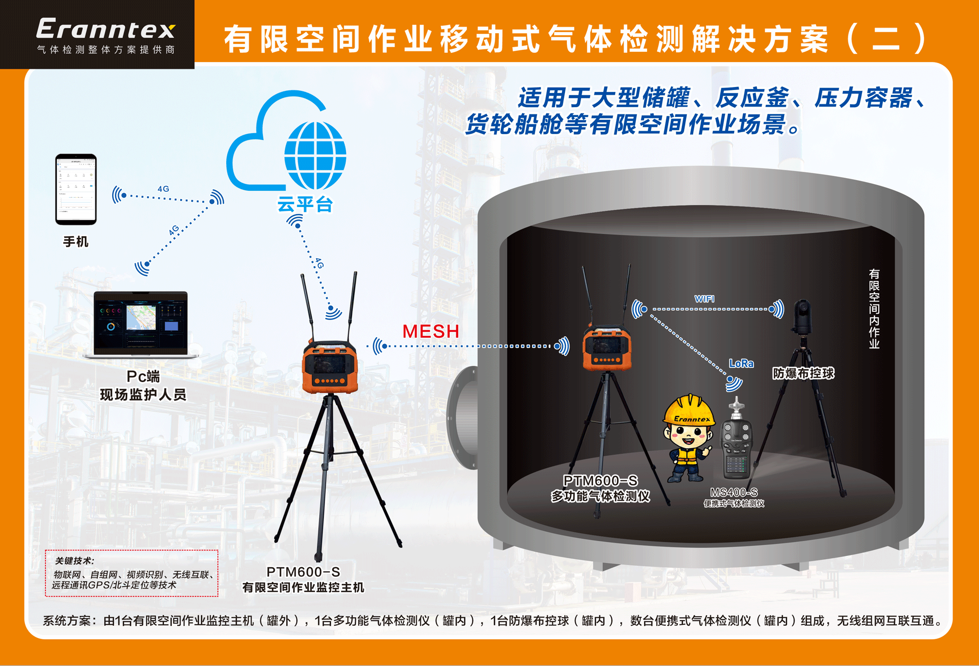 茄子视频更懂你有限空间作业移动式茄子视频在线播放解决方案